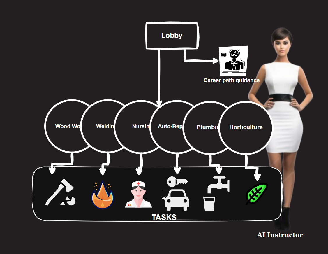 SkillForge VR user workflow diagram